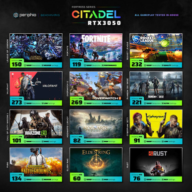 Periphio Citadel 3050 Gaming PC | Fortress Series | Gaming Benchmarks