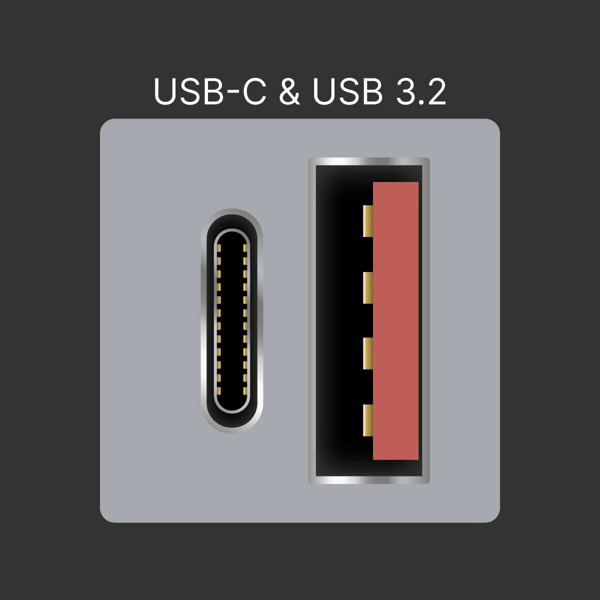 USB-C and USB 3.2 Ports
