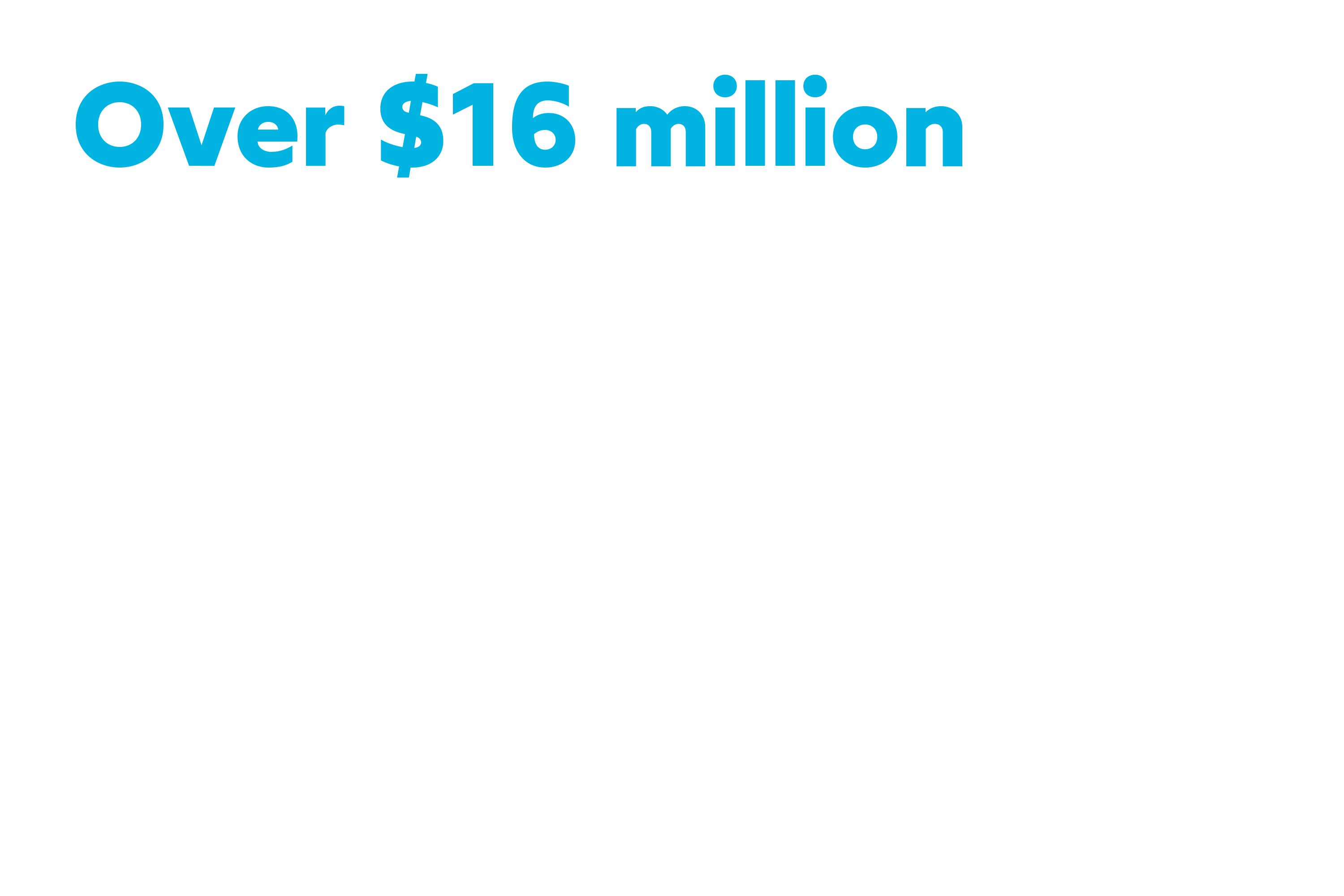 Esports Scholarships
