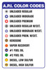 API-12 - API Color Code Chart