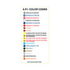 PID-API-20A - API Color Codes - 12x24