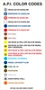API-20 - NEW API COLOR CODES
