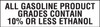 PID-811 - 7.5" X 2" Ethanol Decal