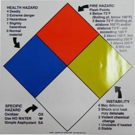 TD-27 - NFPA Chart Decal 15" x 15"