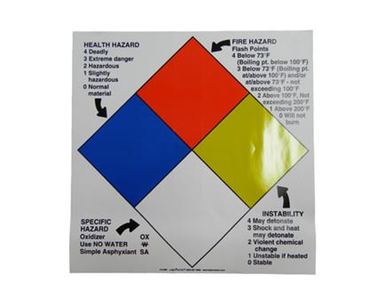 TD-27 - NFPA Chart Decal 15" x 15"