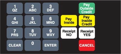 886542-034B - Keypad Overlay