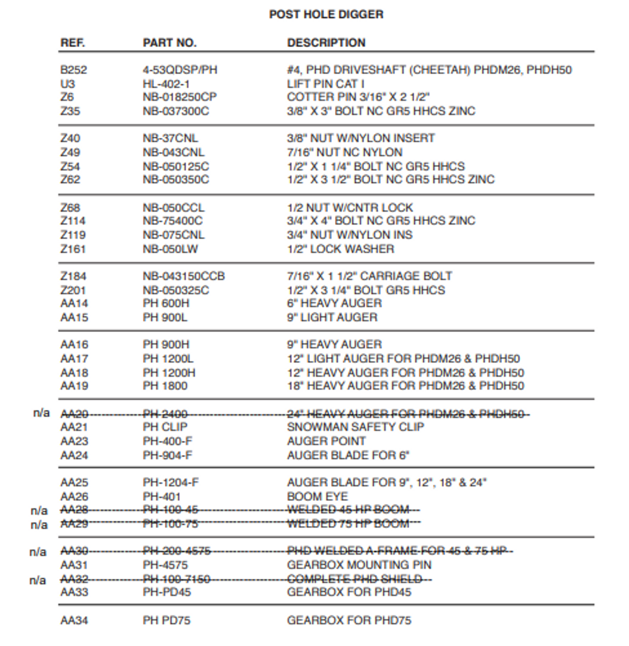 PHD75 Parts Diagram