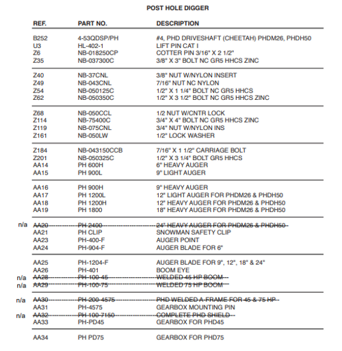 PHD25 Parts Diagram