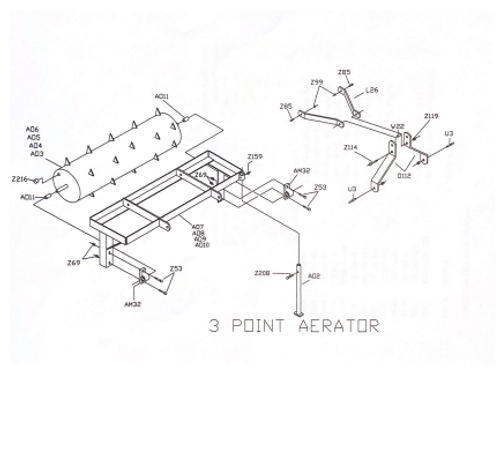 Aerator 3 point hitch Parts Diagram