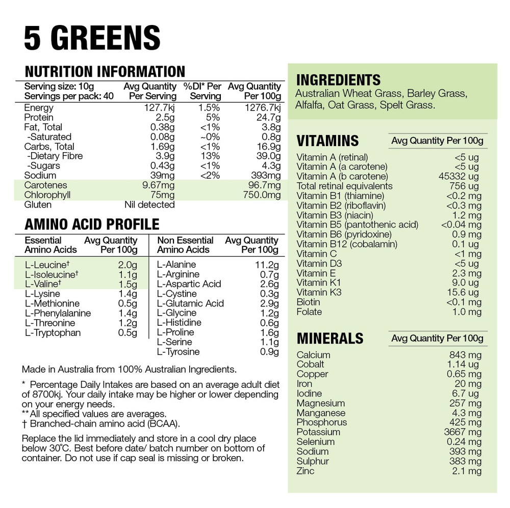 5 greens, barleygrass, wheat grass, alfalfa, spelt grass, oat grass, greenspowder, supergreens, supergreenspowder, australian made, australian grown, morlife, green juice, green smoothie, life grip.