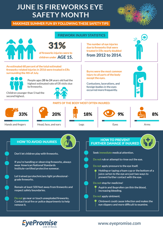 Summer Safety Tips: What to Know About Firework Safety