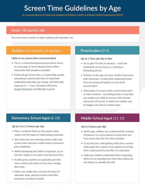 Get Printable Screen Time Recommendations By Age EyePromise Get Printable Screen Time Recommendations By Age EyePromise