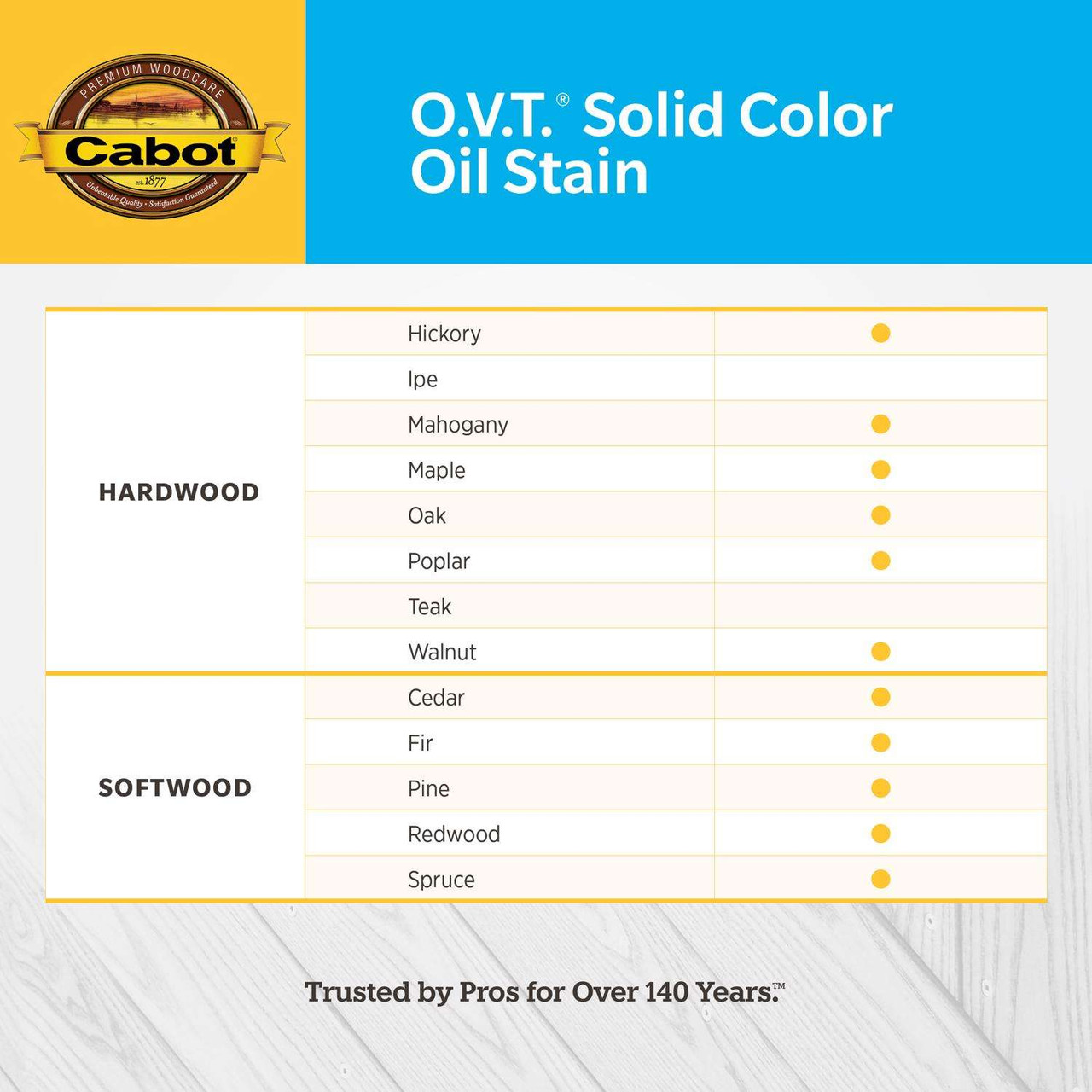 O.V.T. Solid Tintable Neutral Base Oil-Based Stain 1 gal - in
