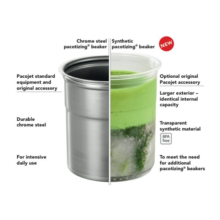 PACOJET Synthetic Pacotizing Beakers w/ Lids - Modernist Pantry, LLC