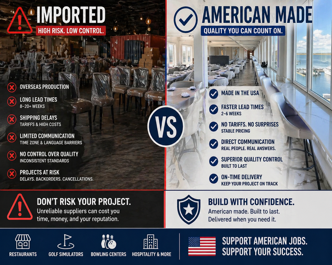 Industry West went out of business -Industry Insight – Potential Opportunity