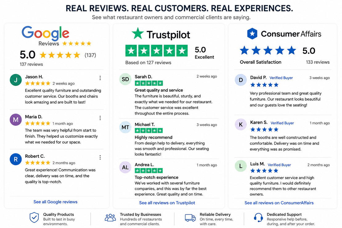 How a Commercial Furniture Supplier's Reputation Impacts Restaurant Owners' Buying Decisions