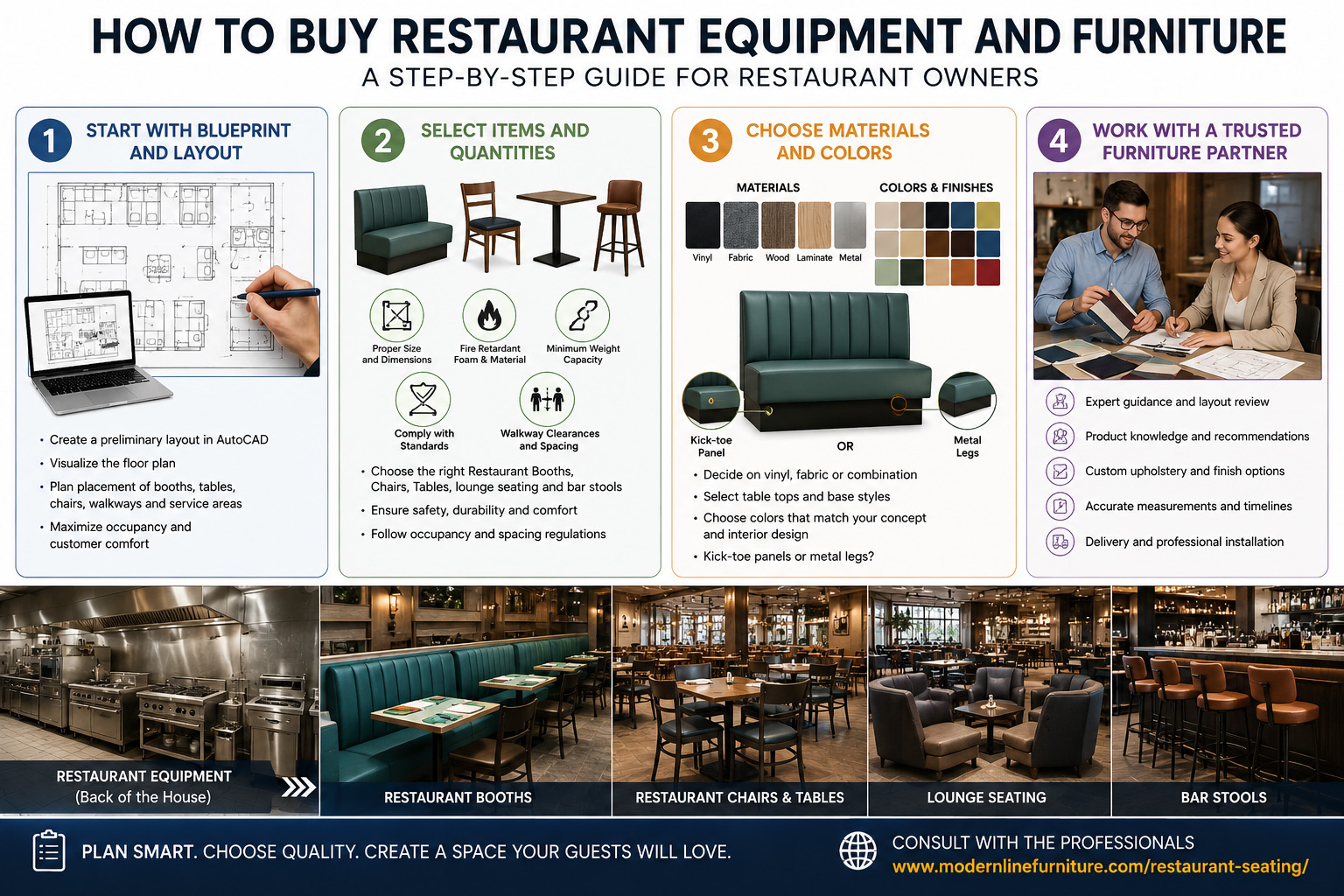 How to Buy Restaurant Equipment and Furniture a Step-By-Step Guide For ...