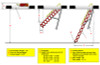 Rainbow Prestige Attic Stair M2254 Telescoping Steel Attic Ladders | 22.5" x 54" Opening / 9' Ceiling Height