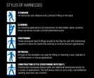 Harness by Type