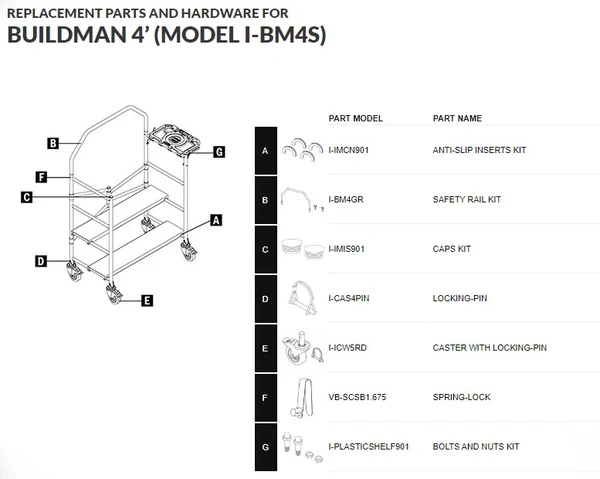 MetalTech I-BM4S Replacement Parts, MetalTech Component Replacements, parts list and hardware diagram.