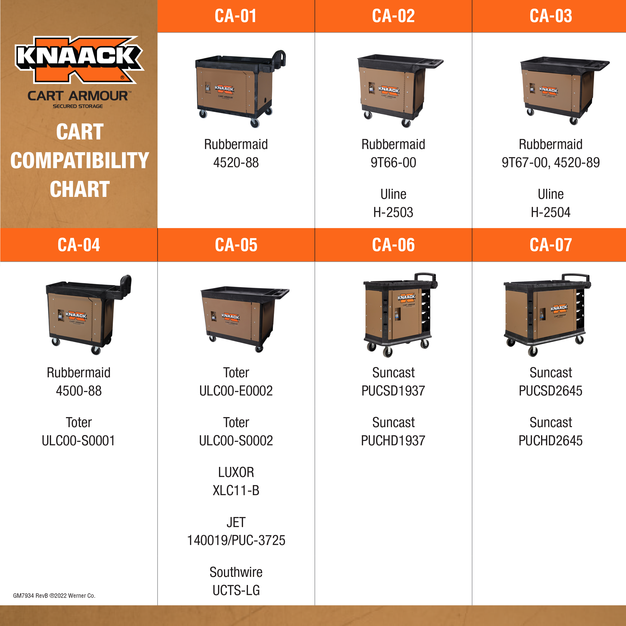 Knaack Model CA-04 Cart Armour  fits Rubbermaid* cart model 4500