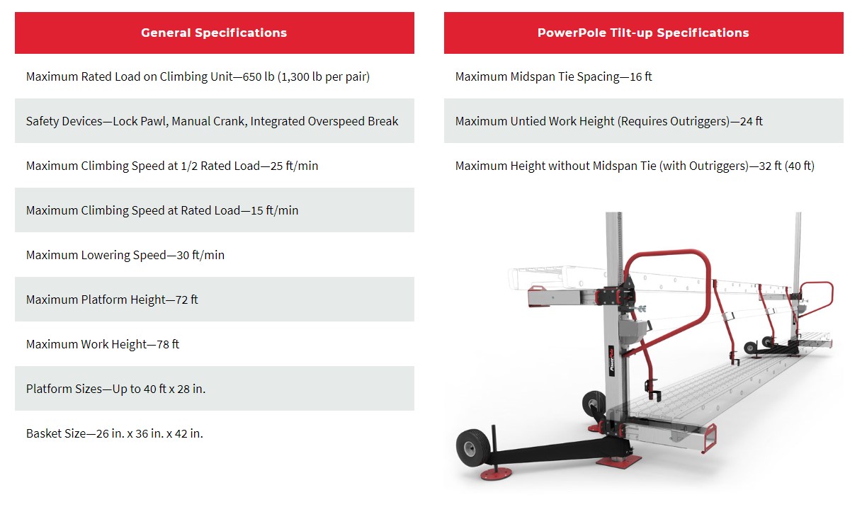 2020-1-24-powerpole-specs.jpg