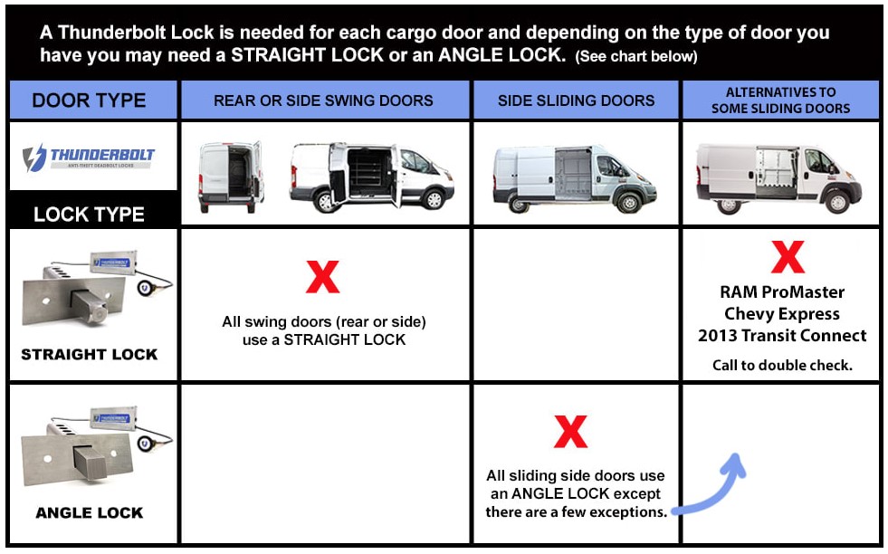 2020-8-31-ils-thunderbolt-locks-select-lock.jpg