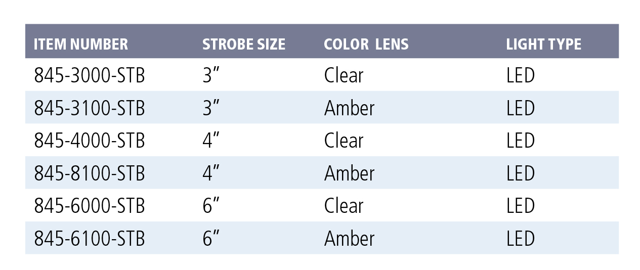 2021-5-3-ils-pd-stobes-models.jpg