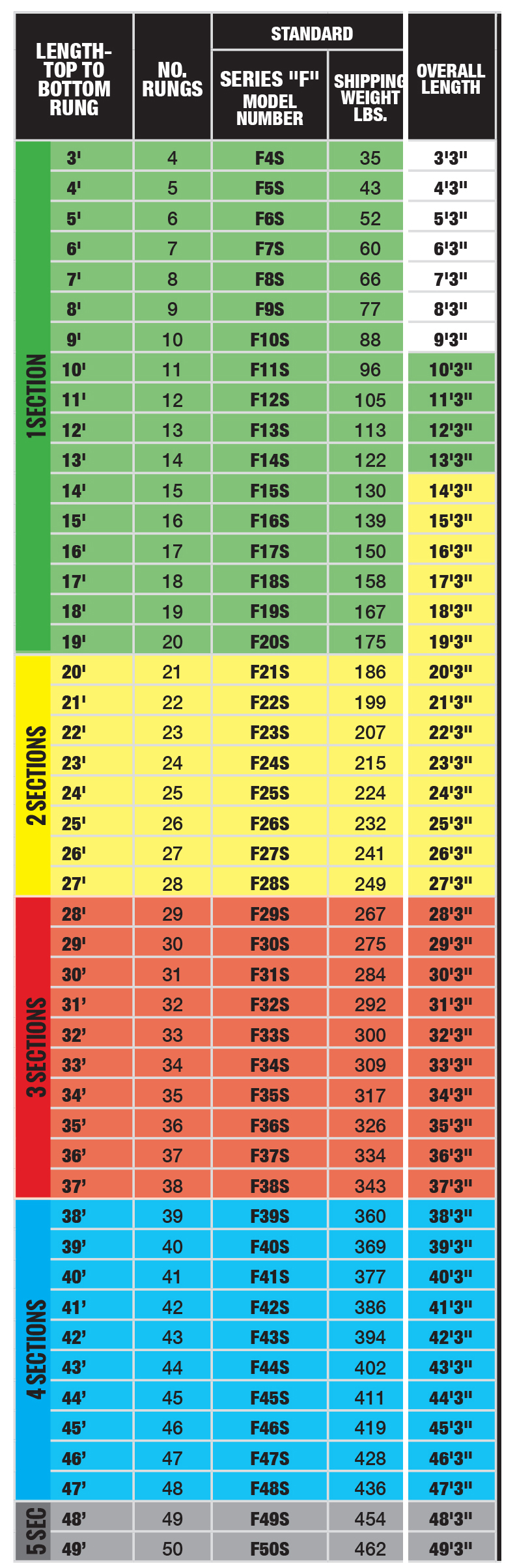 cotterman-f-series-sizes.jpg