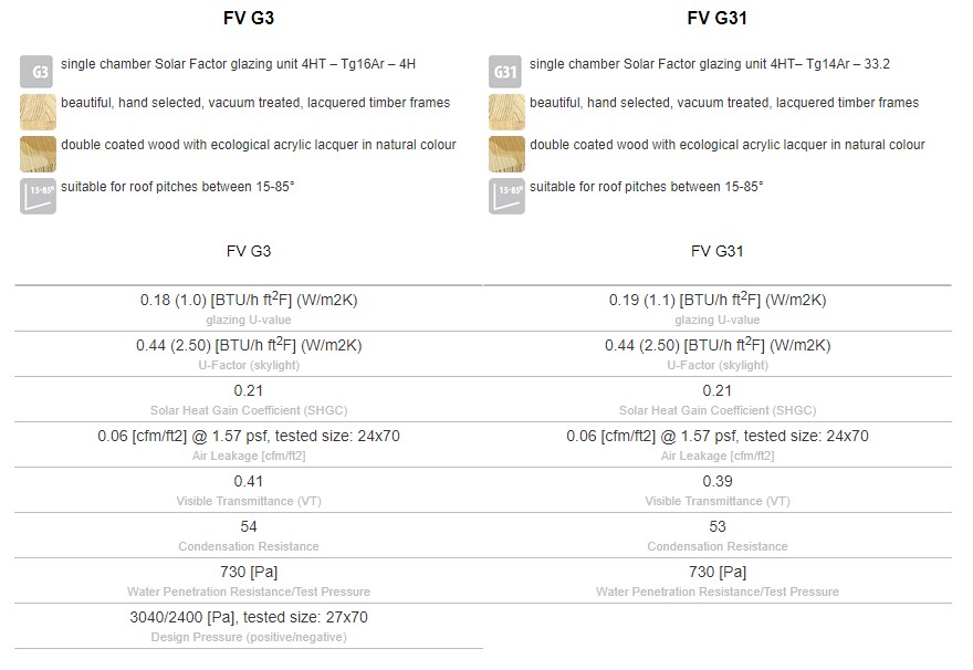 fv-specs.jpg