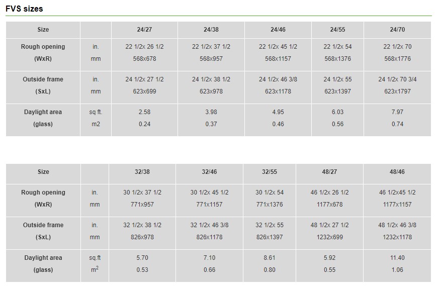 fvs-sizes.jpg