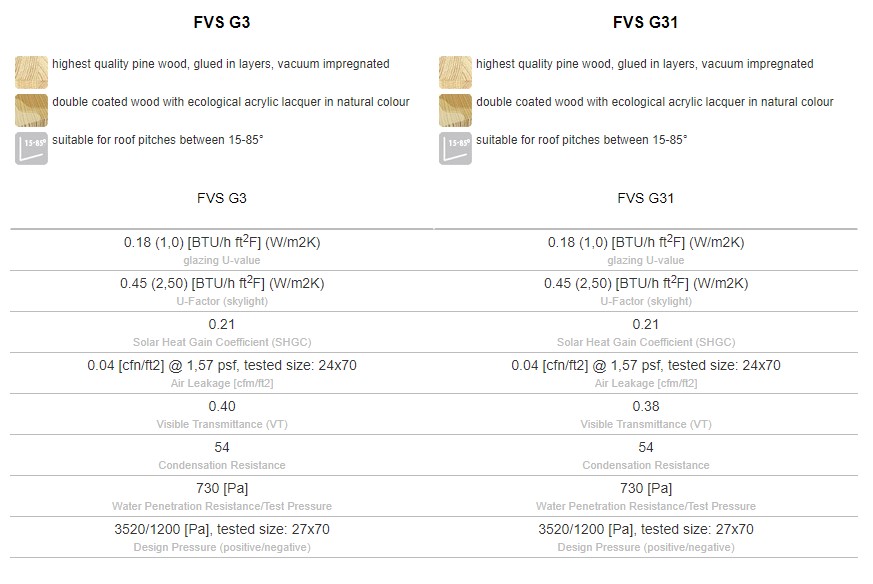 fvs-specs.jpg