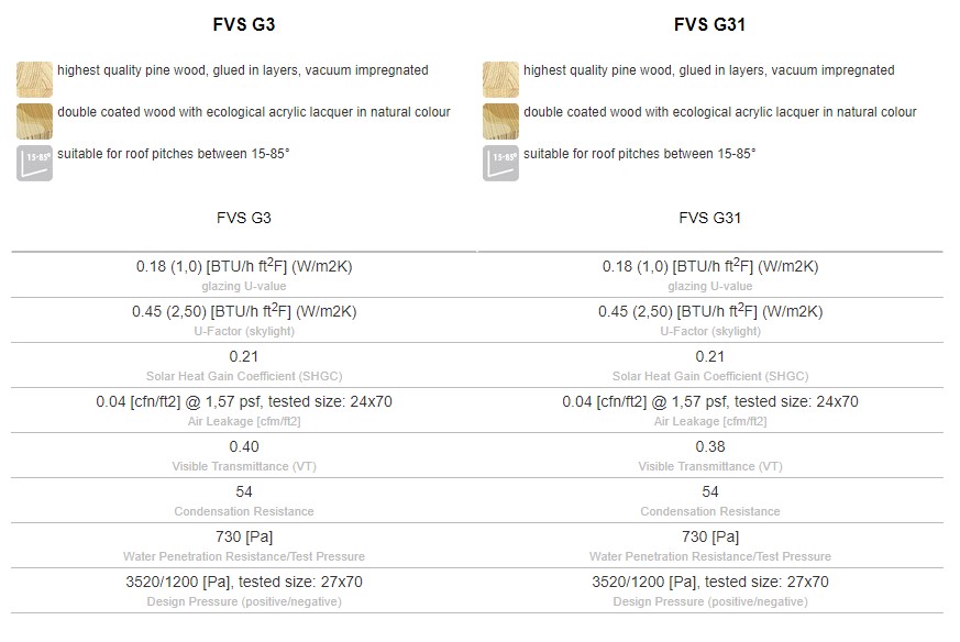 fvs-specs.jpg