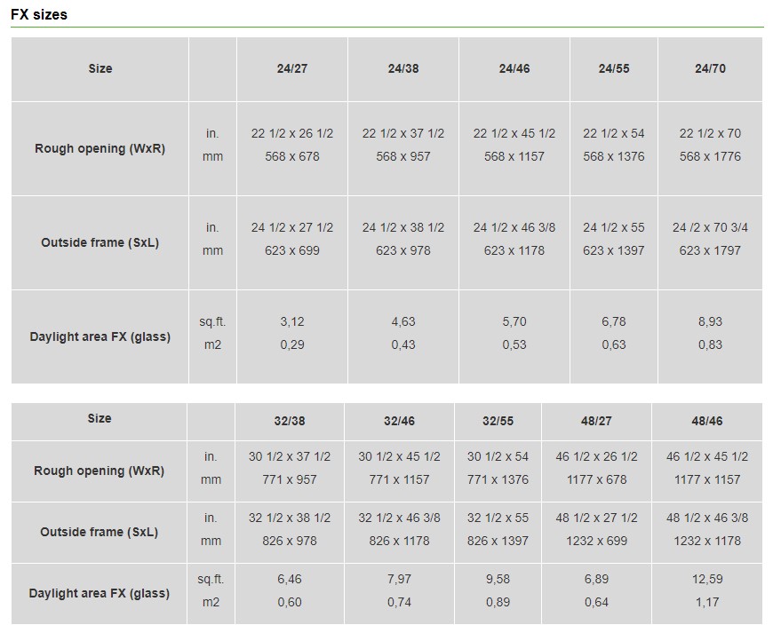 fx-sizes.jpg