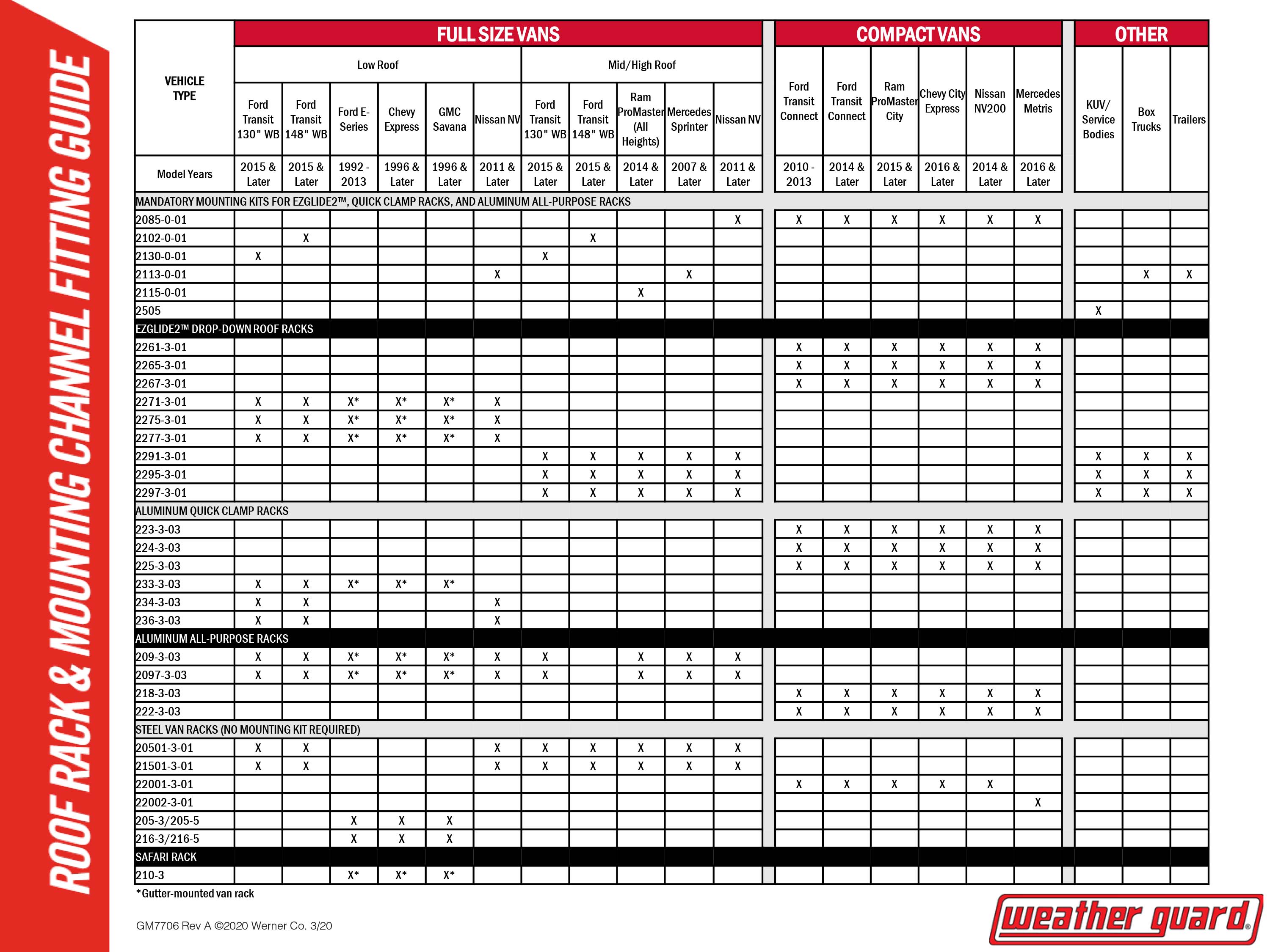 gm7706-roofrack-mount-fittingguide-2020.jpg