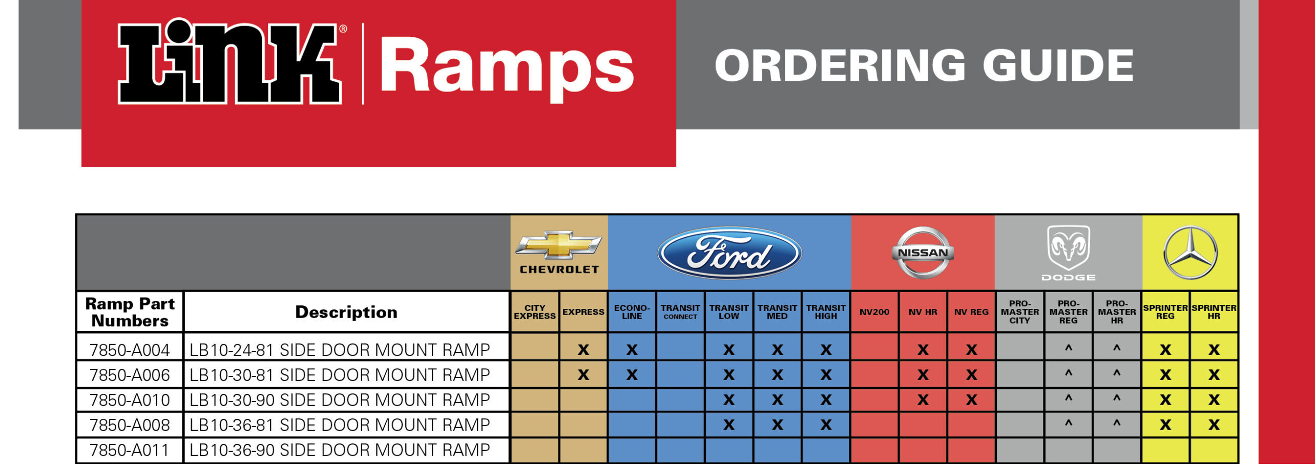 link-ramp-ordering-guide-v2.jpg