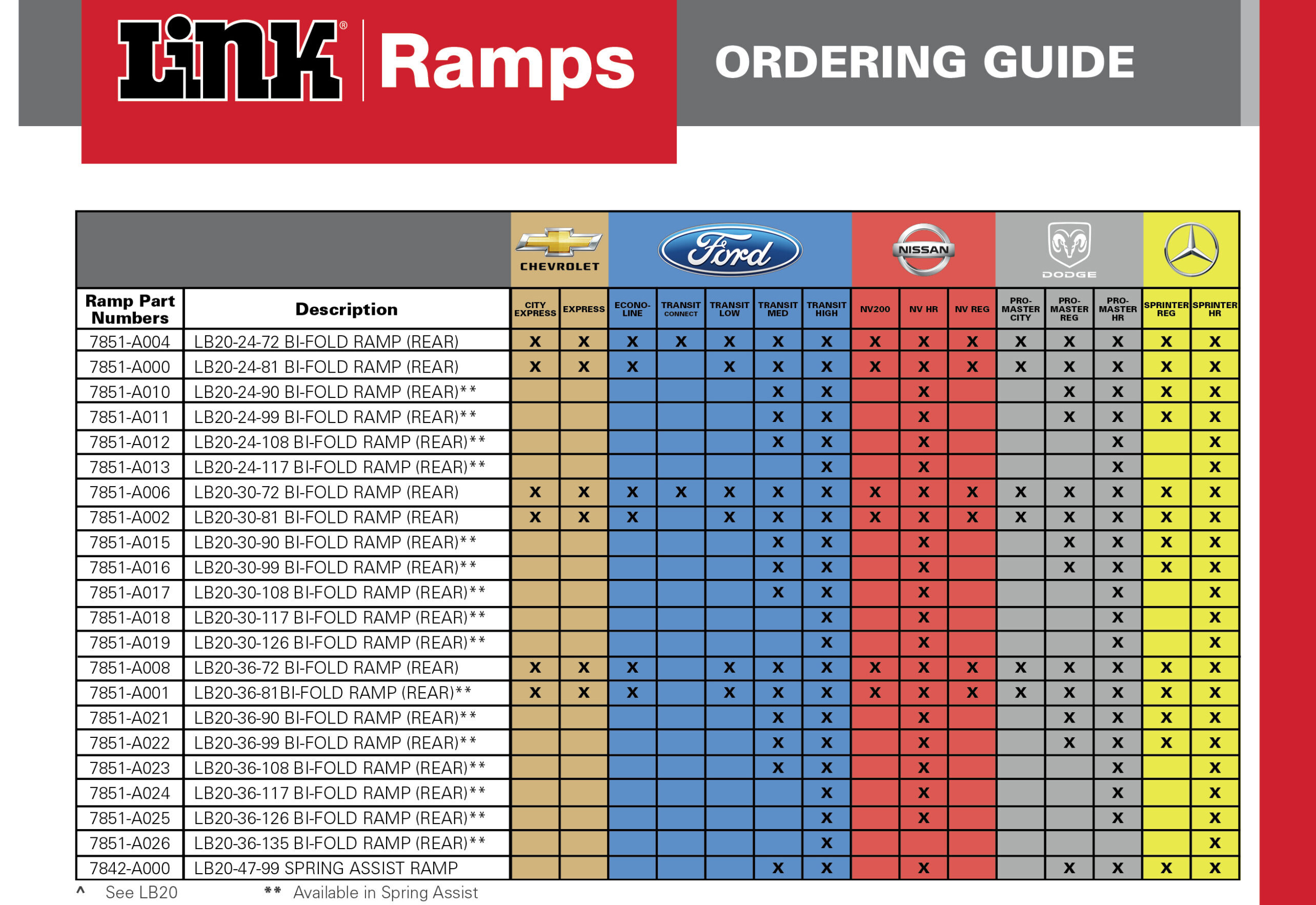 link-ramp-ordering-guide-v3a.jpg