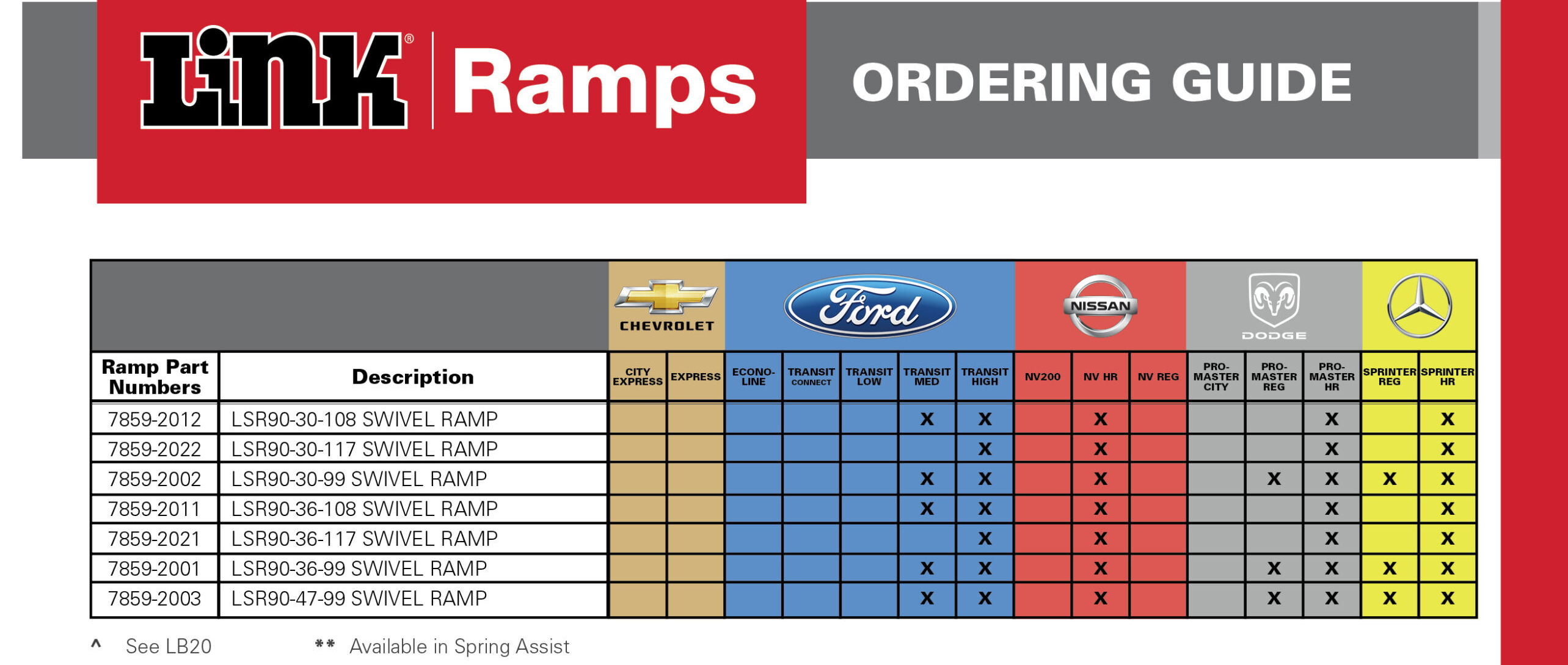 link-ramp-ordering-guide.jpg