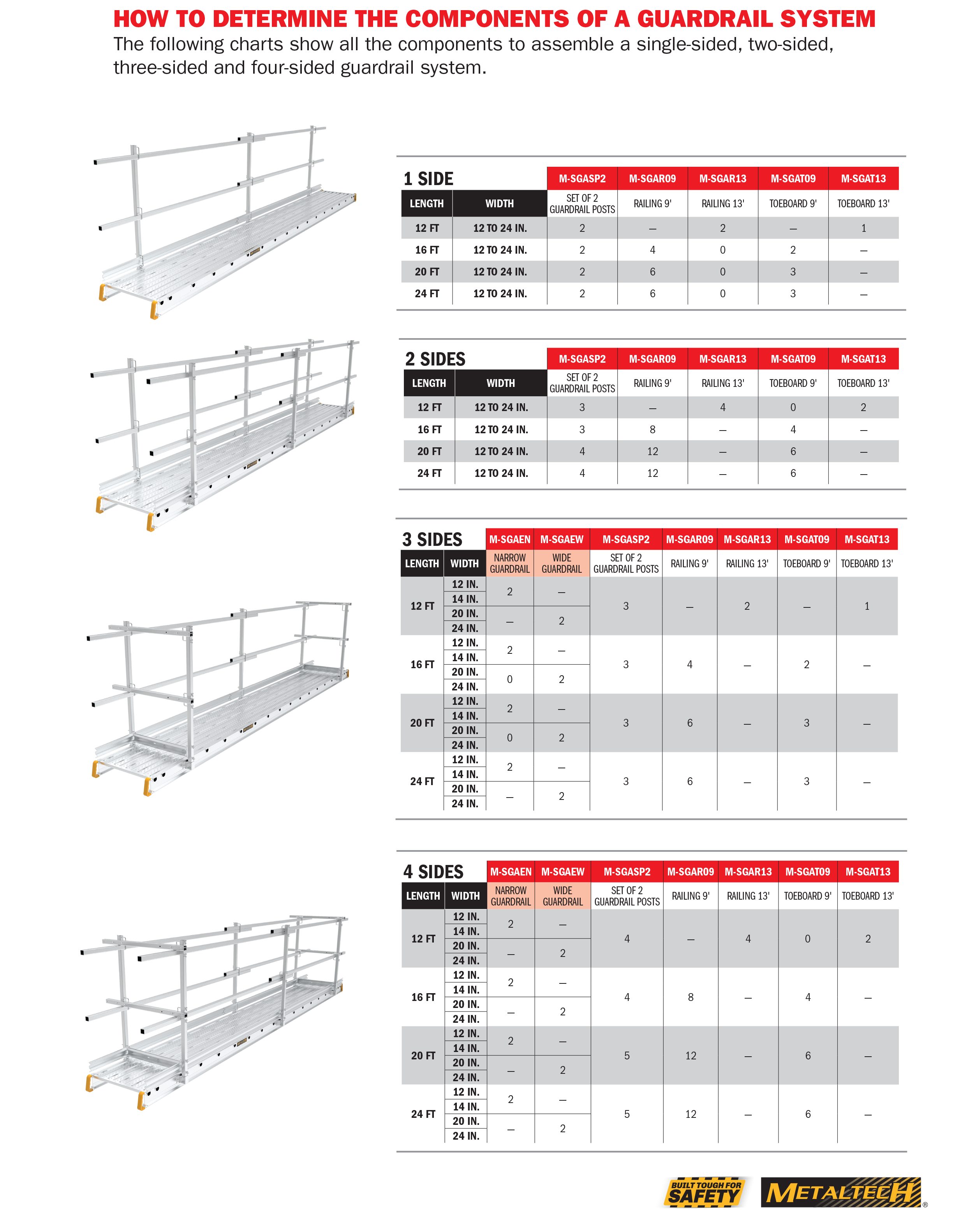 metaltech-guardrail-components-chart.png