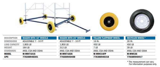 metaltech-scaffold-carts-1.jpg