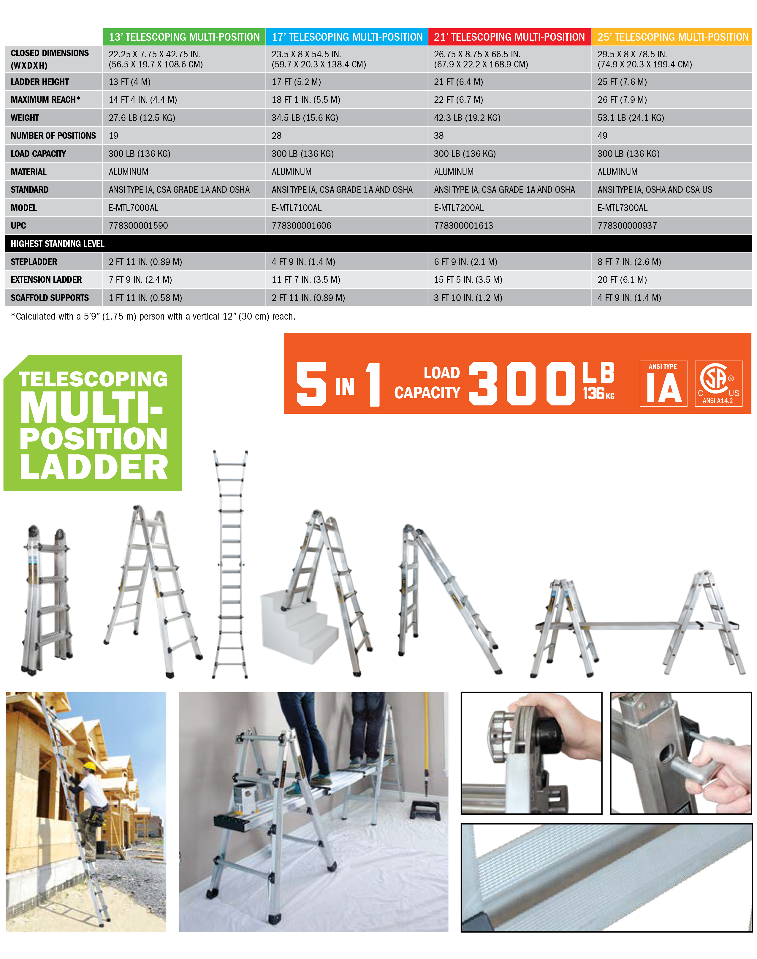 metaltech-telescoping-multiposition-ladder-2.jpg