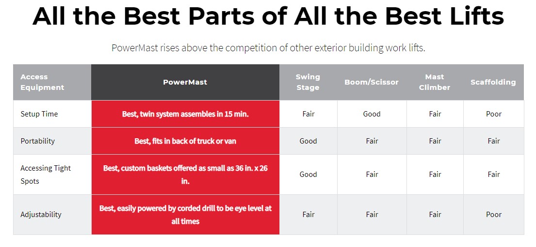 reechcraft-powemast-comp.jpg