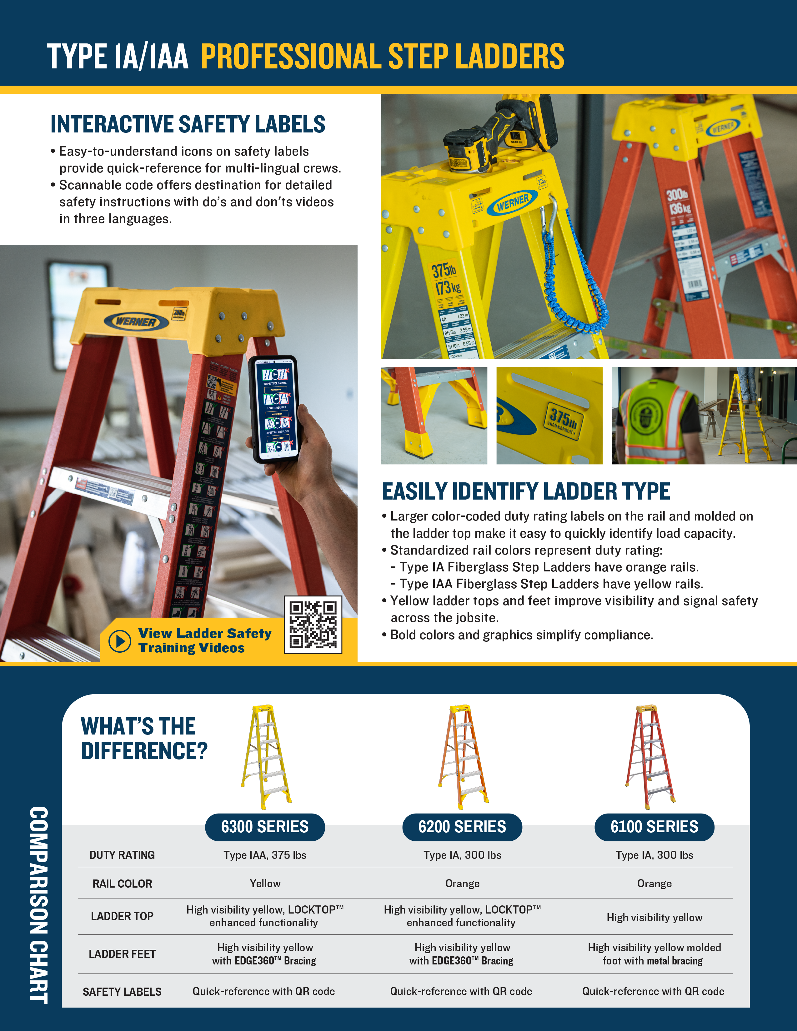 werner-sell-sheet-type-iaa-ia-step-ladders-hr-2.png