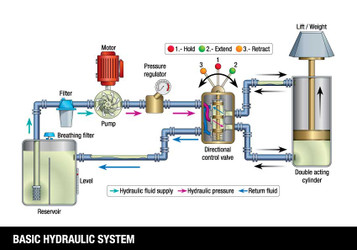 Unlocking the Benefits of a Hydraulic Pump: A Comprehensive Guide