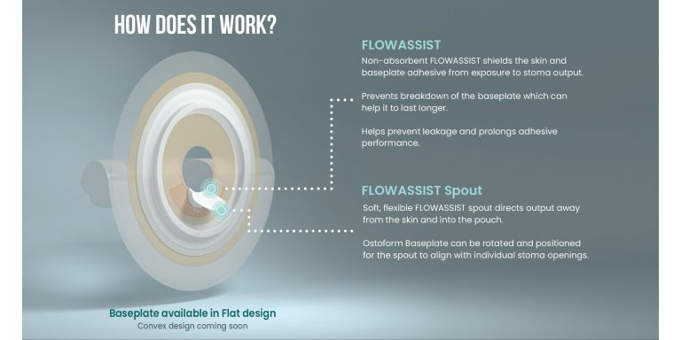 ostoform-ostomyskinbarrier-howdoesitwork.jpg