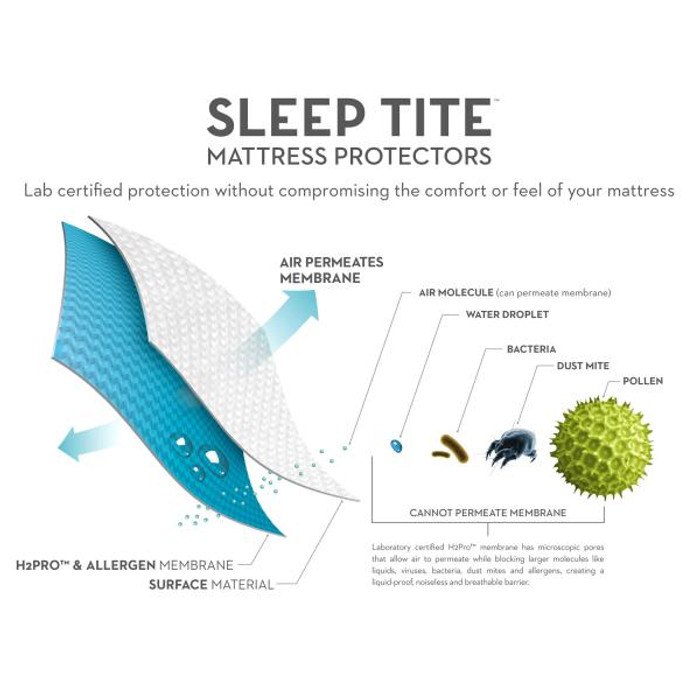 SLEEP TITE Five 5ided Mattress Protector with Tencel + Omniphase