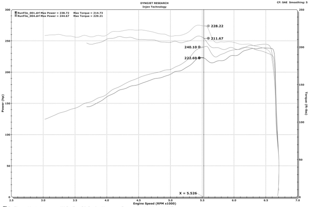 Datasheet