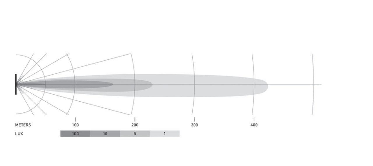 Datasheet