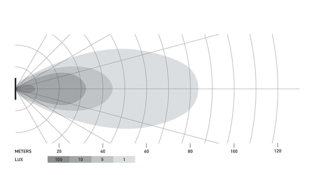 Datasheet