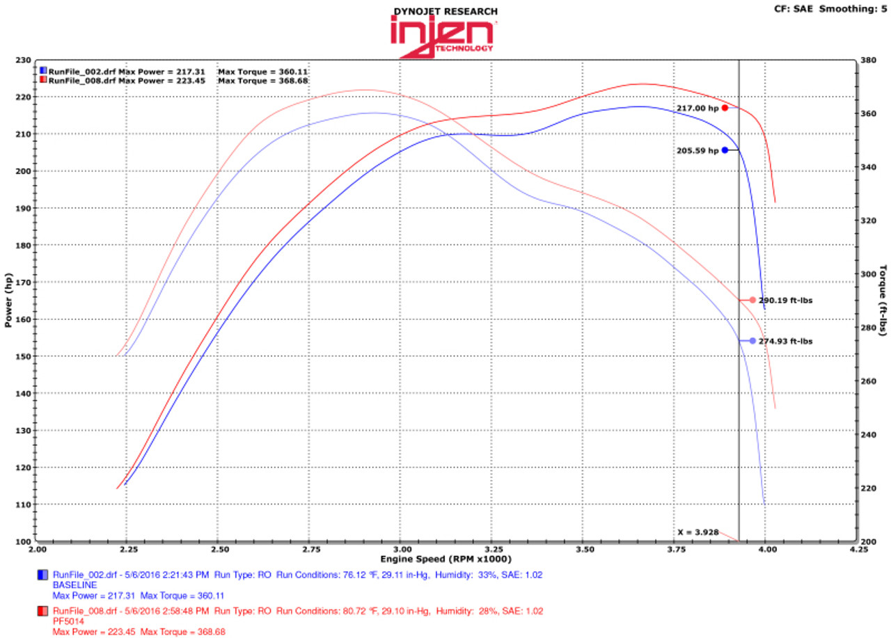 Datasheet